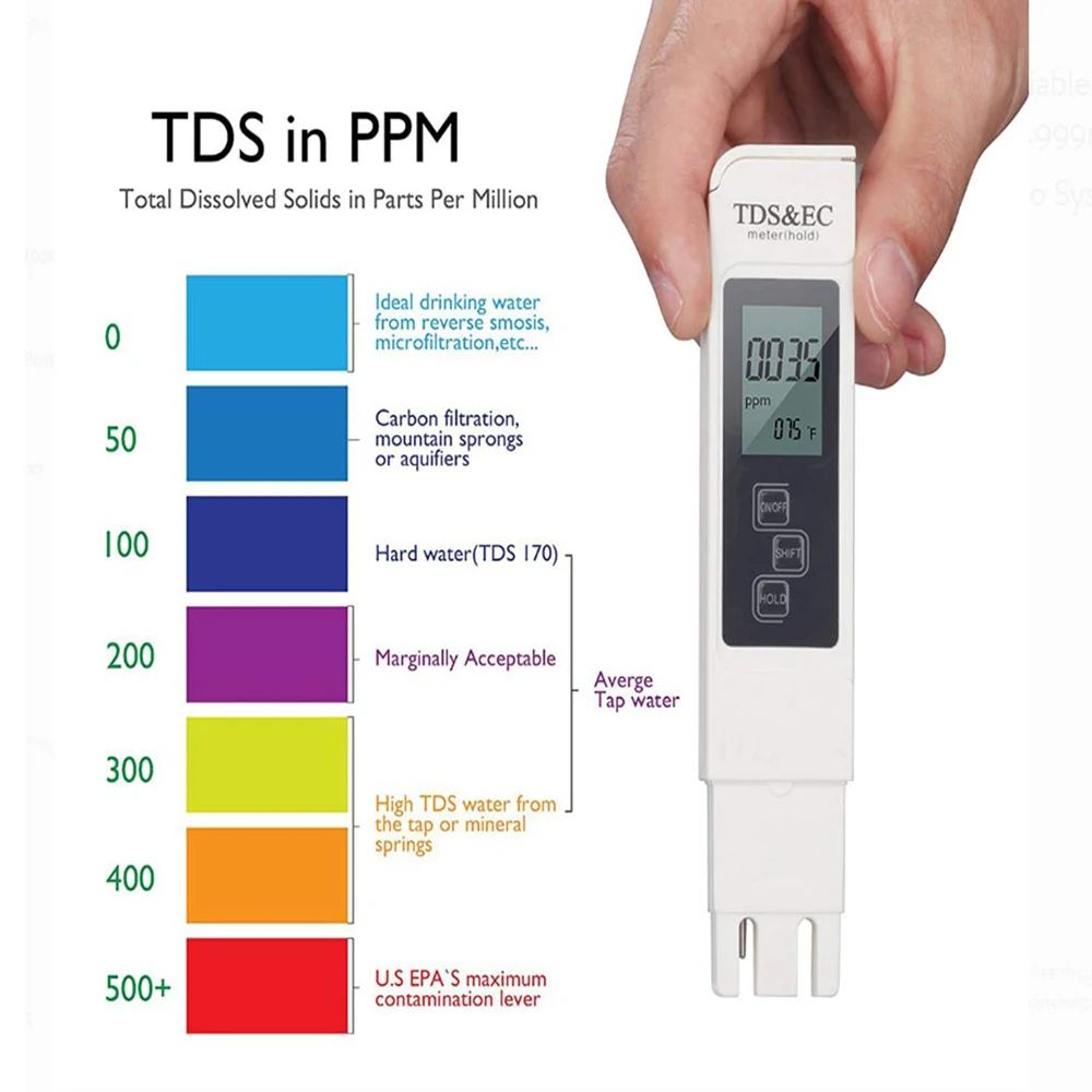 เครื่องวัดคุณภาพน้ำดิจิตอล TDS - Ph Meter Digital Water Tester บทวิจารณ์และราคา